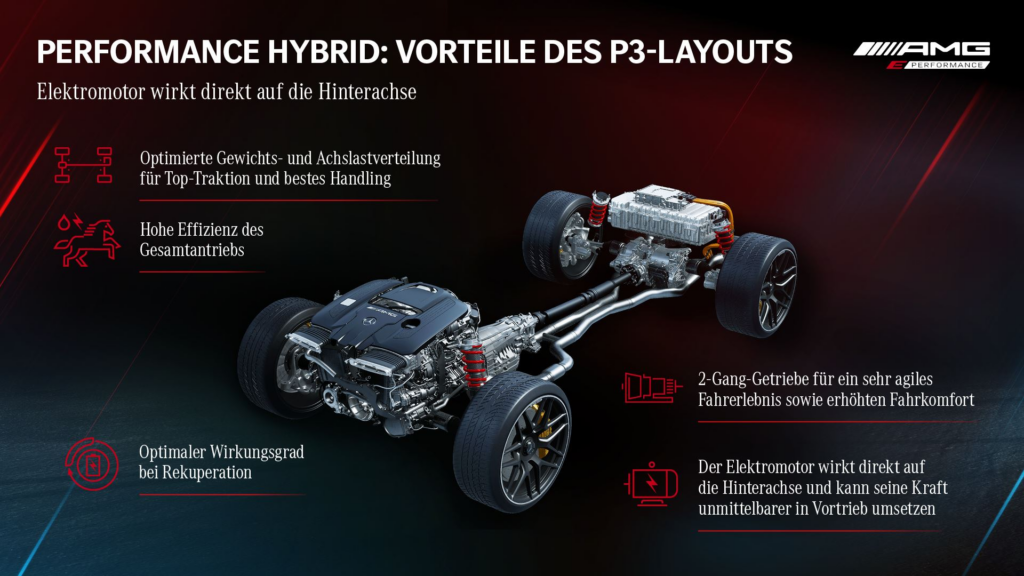 mercedes hybrid technology