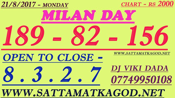 Google Milan Chart