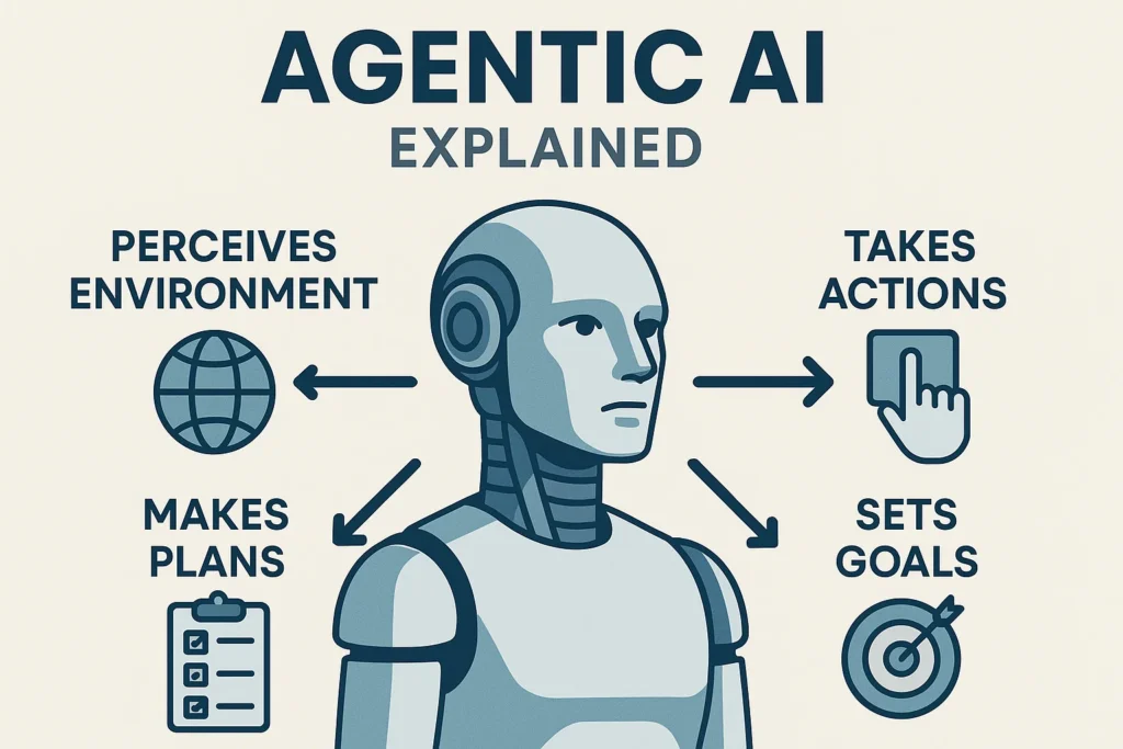 agentic ai explained